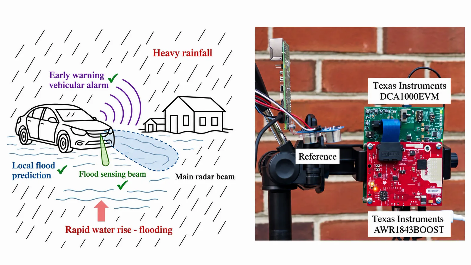 MUFASA: Localized Flood Sensing and Alerting via Autonomous Millimeter-wave Wireless